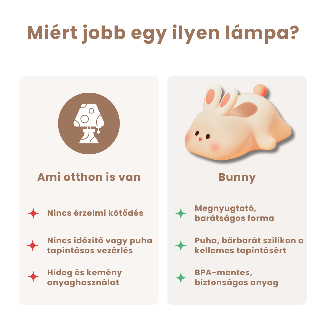 Bunny - az aranyos Nyuszi Éjjeli LED Lámpa