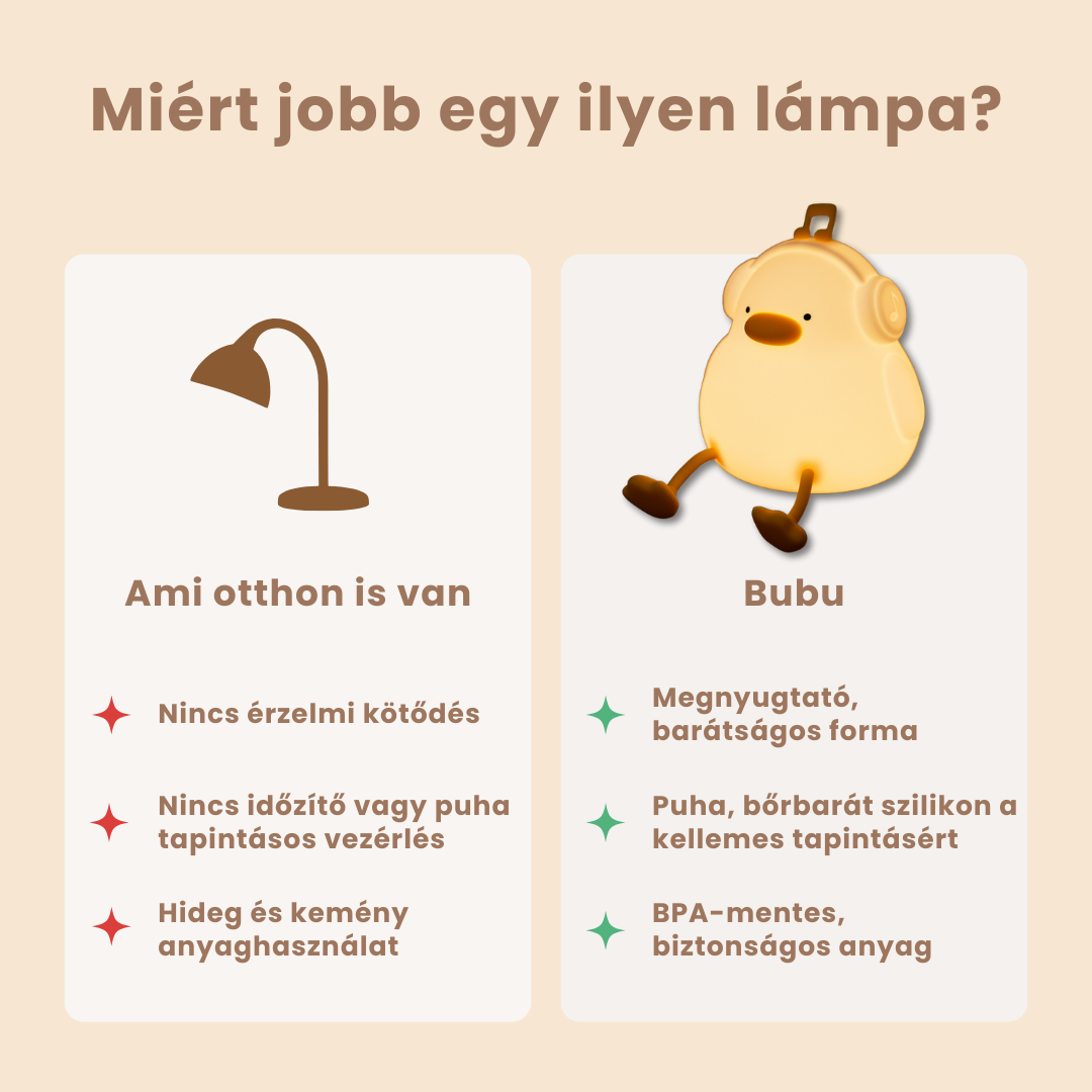 Bubu – a Füles Kacsa Éjjeli LED Lámpa