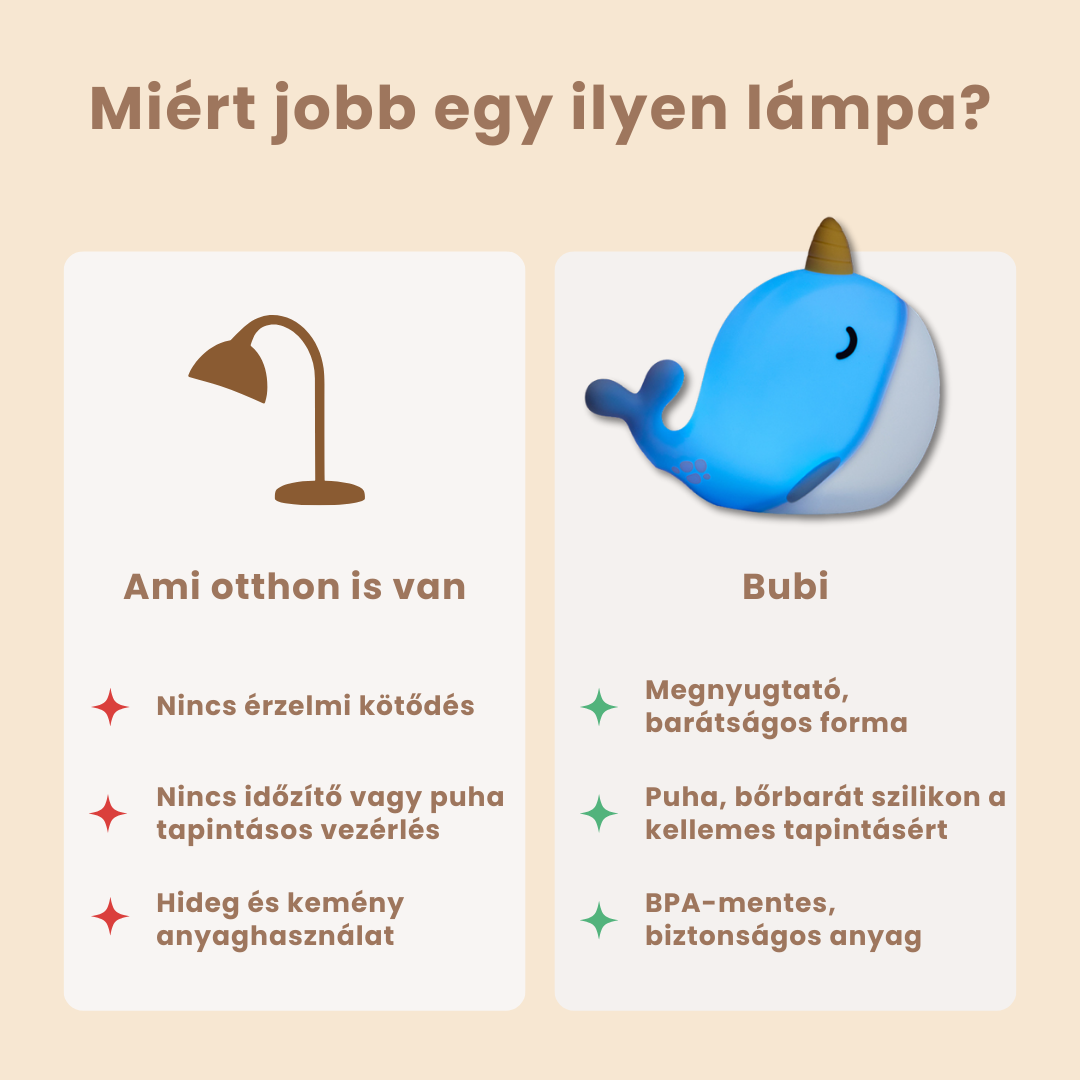 Bubi – a kíváncsi Bálna Éjjeli LED Lámpa