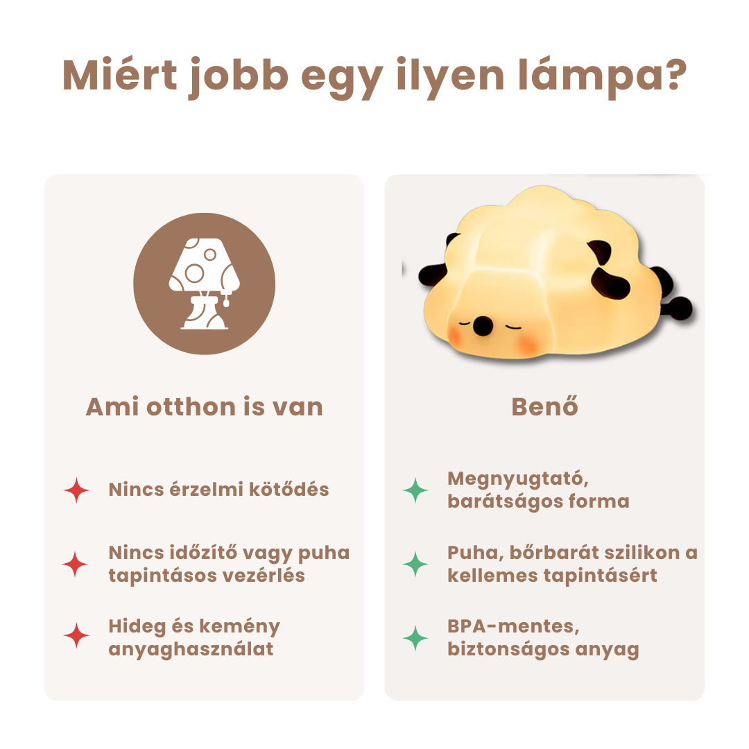 Benő - a puha Bárány Éjjeli LED Lámpa