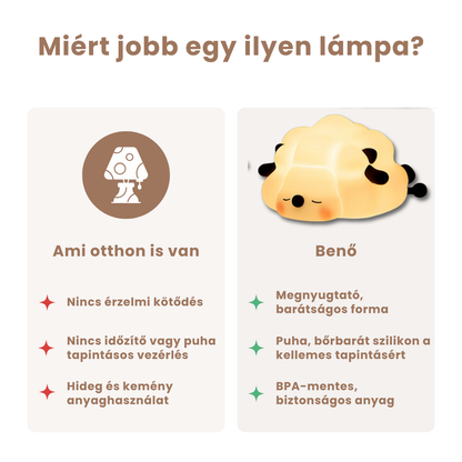 Benő - a puha Bárány Éjjeli LED Lámpa