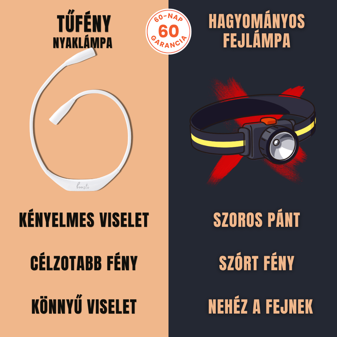 TűFény NyakLámpa – Nyakba Akasztható Lámpa Varráshoz, Kötéshez, Horgoláshoz